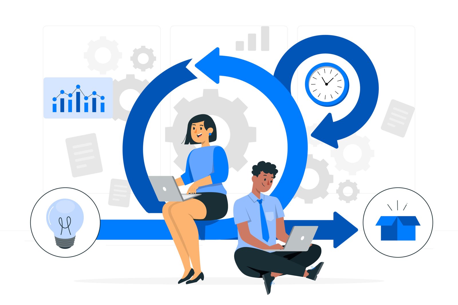 Agile methodology