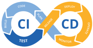 CICD logo